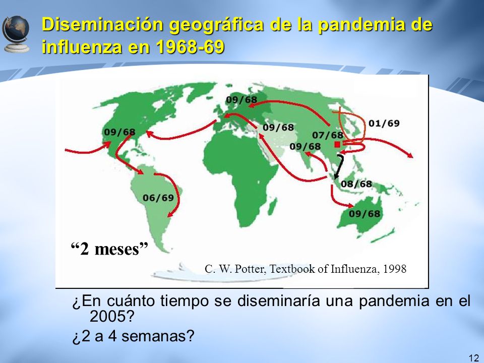 Diseminación geográfica de la pandemia de influenza en