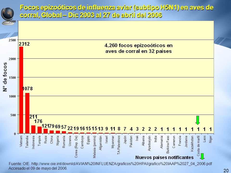 Focos epizoóticos de influenza aviar (subtipo H5N1) en aves de corral, Global – Dic 2003 al 27 de abril del 2006