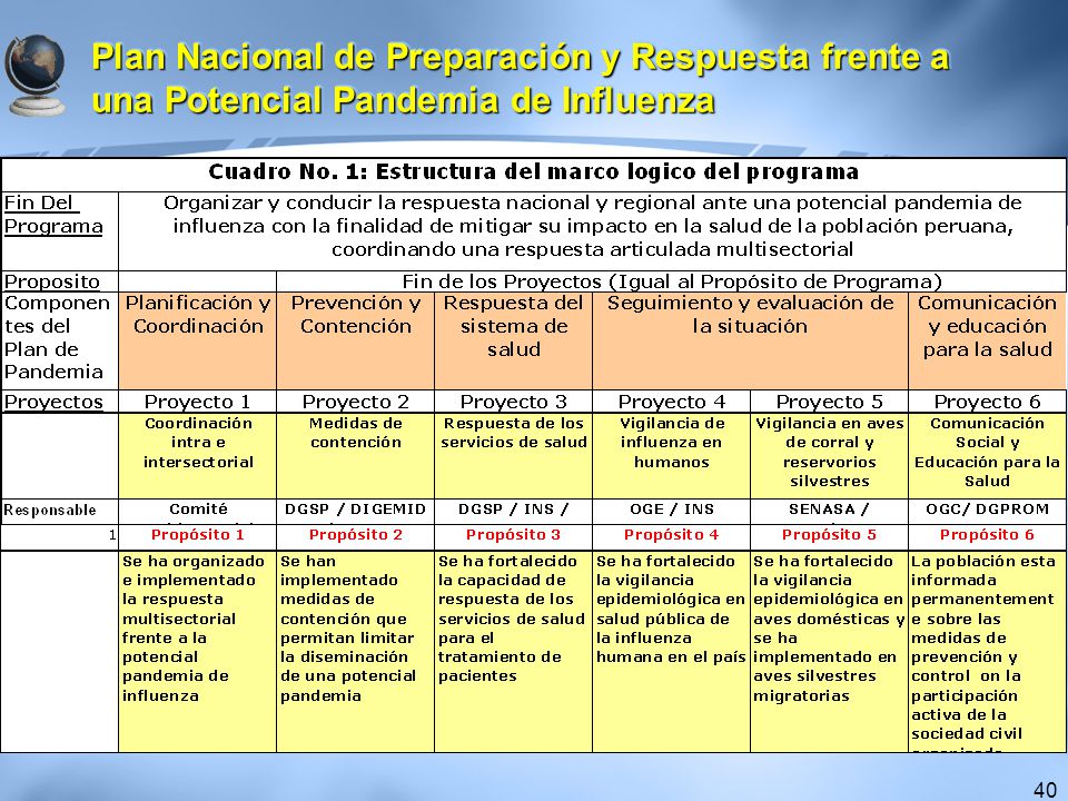 Plan Nacional de Preparación y Respuesta frente a una Potencial Pandemia de Influenza