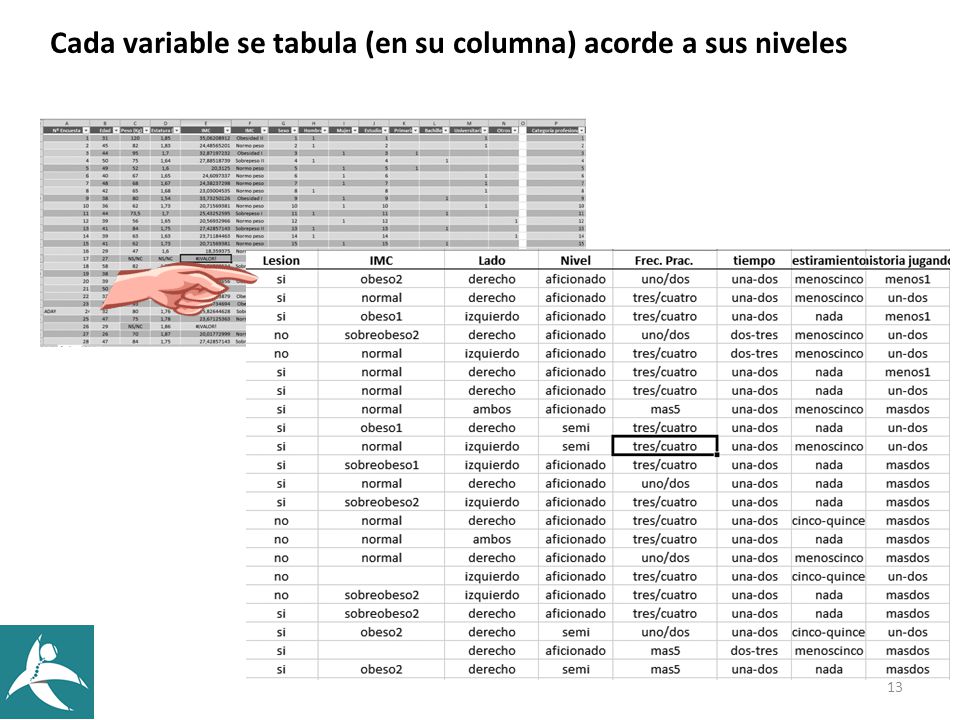 Cada variable se tabula (en su columna) acorde a sus niveles