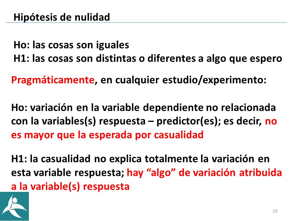 Hipótesis de nulidad Ho: las cosas son iguales. H1: las cosas son distintas o diferentes a algo que espero.