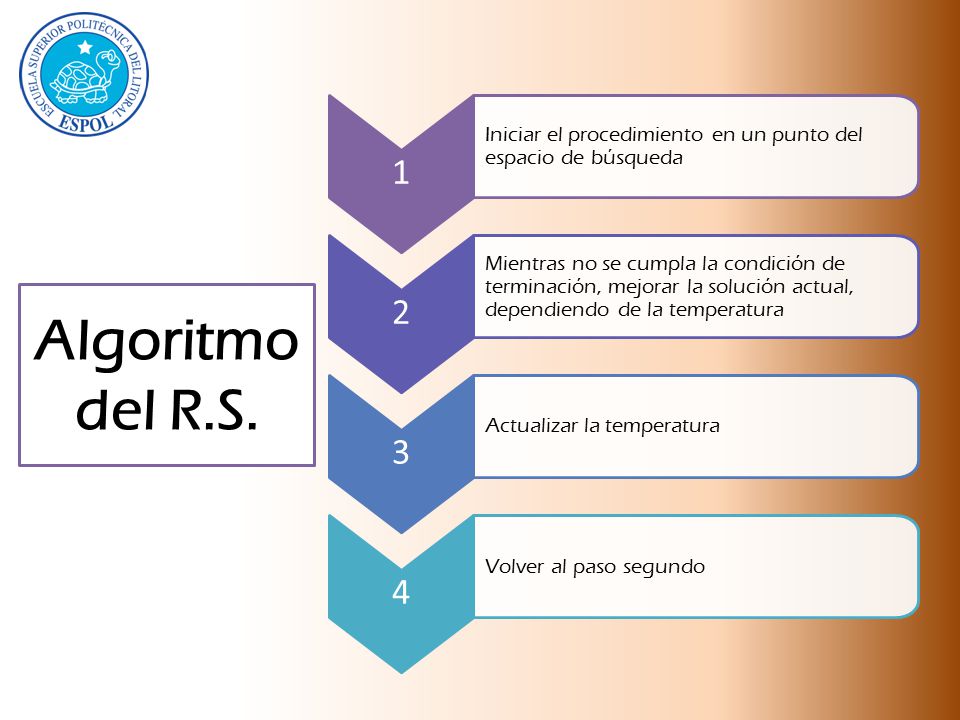 1 Iniciar el procedimiento en un punto del espacio de búsqueda. 2.