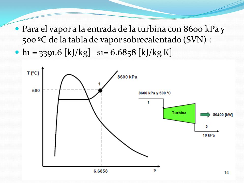 Para el vapor a la entrada de la turbina con 8600 kPa y 500 ºC de la tabla de vapor sobrecalentado (SVN) :