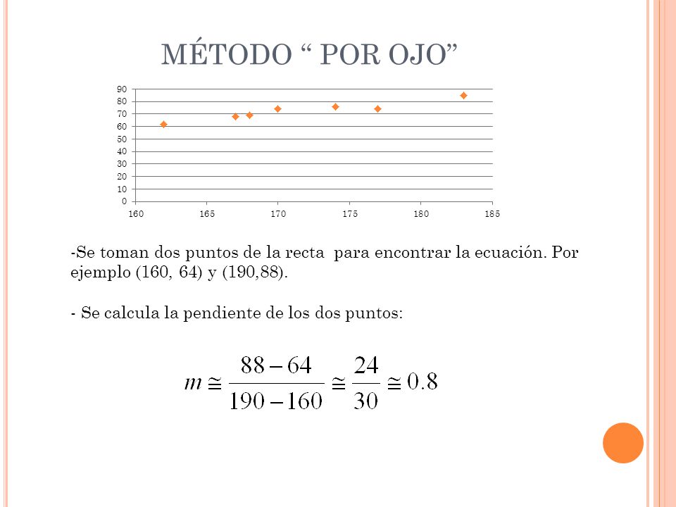 MÉTODO POR OJO Se toman dos puntos de la recta para encontrar la ecuación. Por ejemplo (160, 64) y (190,88).