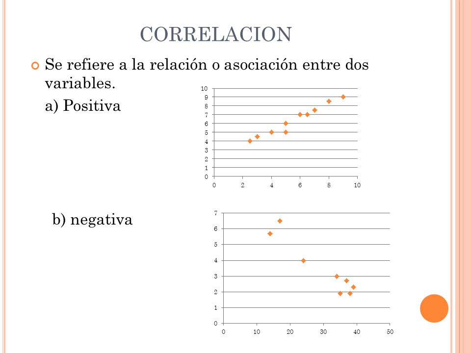 CORRELACION Se refiere a la relación o asociación entre dos variables.