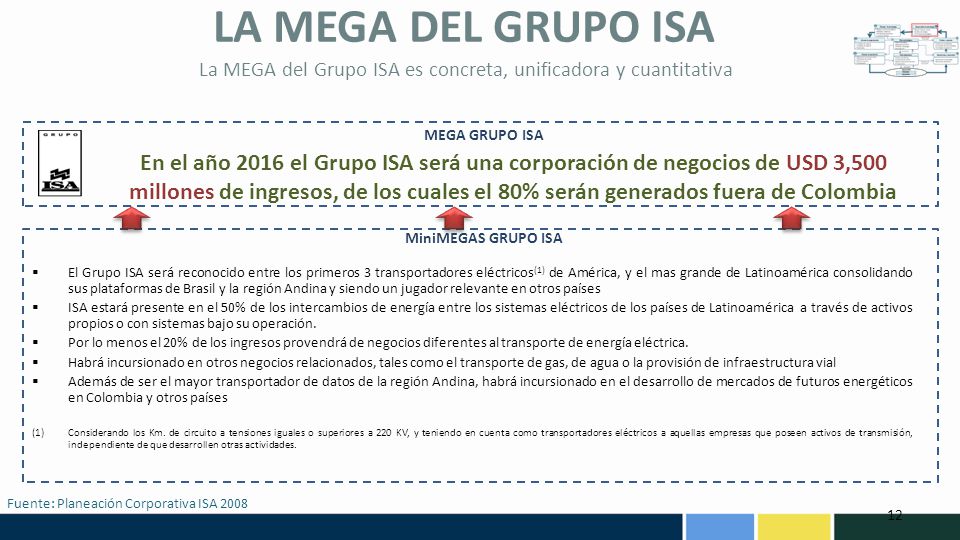 La MEGA del Grupo ISA es concreta, unificadora y cuantitativa