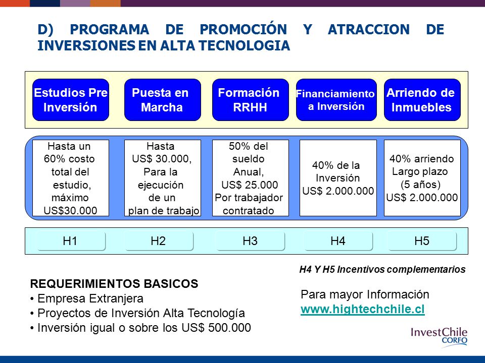 D) PROGRAMA DE PROMOCIÓN Y ATRACCION DE INVERSIONES EN ALTA TECNOLOGIA