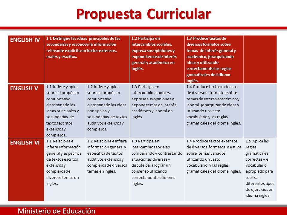 Ministerio de Educación