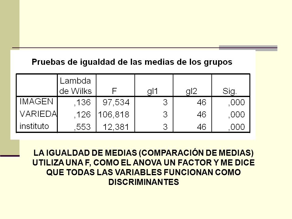LA IGUALDAD DE MEDIAS (COMPARACIÓN DE MEDIAS) UTILIZA UNA F, COMO EL ANOVA UN FACTOR Y ME DICE QUE TODAS LAS VARIABLES FUNCIONAN COMO DISCRIMINANTES