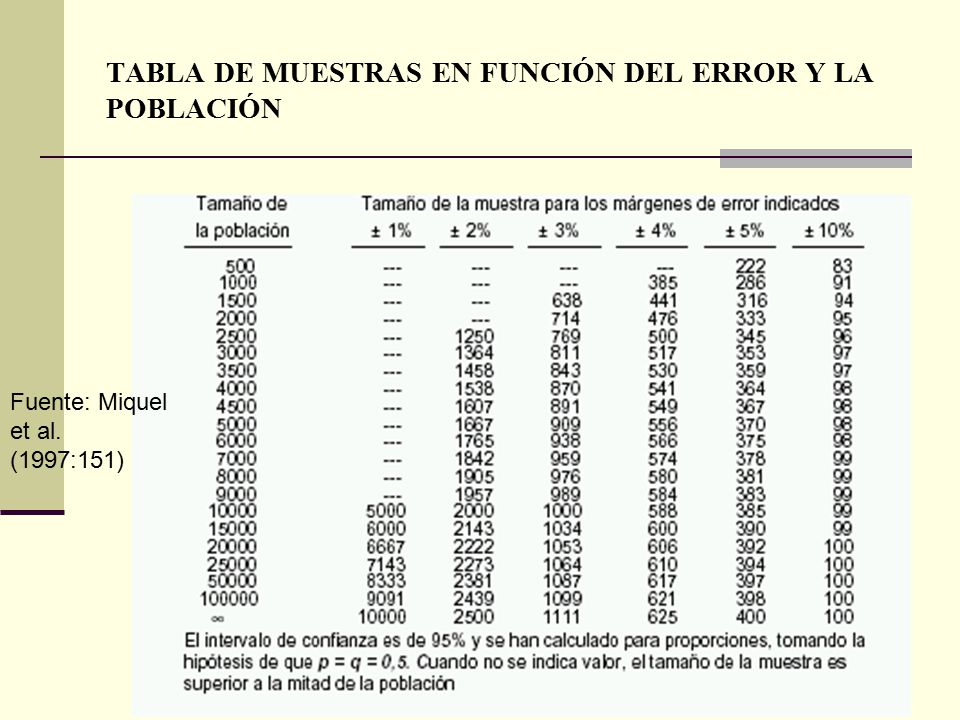 TABLA DE MUESTRAS EN FUNCIÓN DEL ERROR Y LA POBLACIÓN