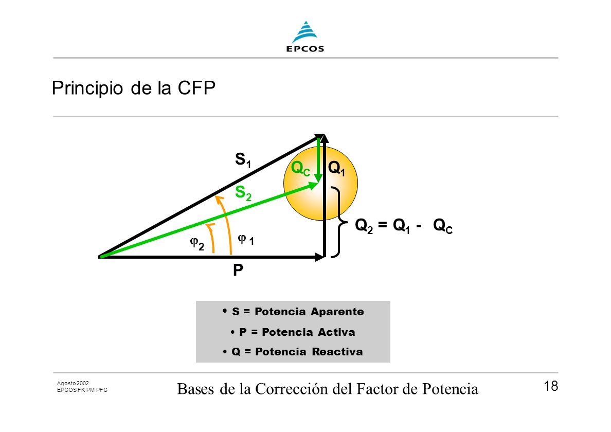 Bases de la Corrección del Factor de Potencia