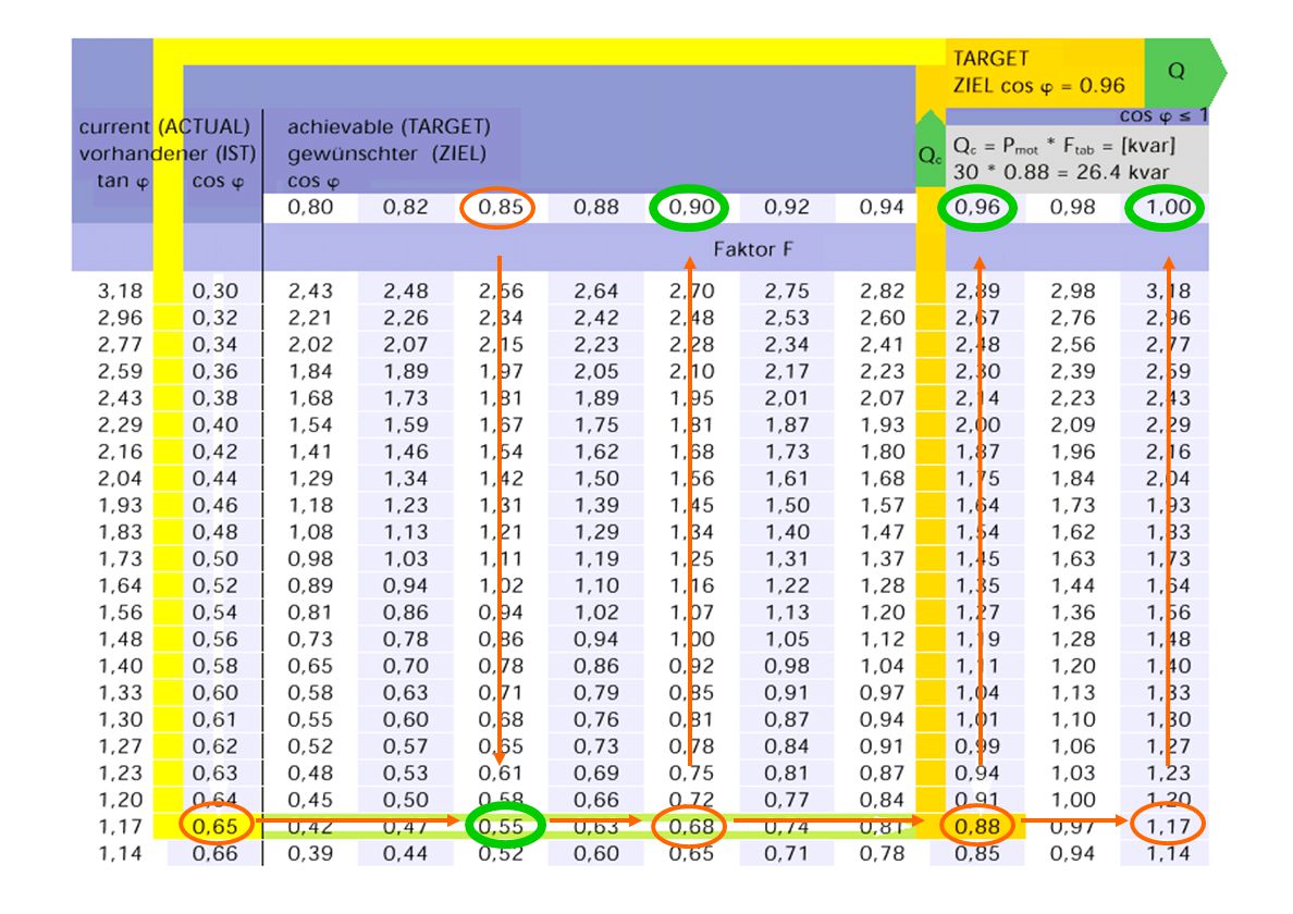 Bases de la Corrección del Factor de Potencia
