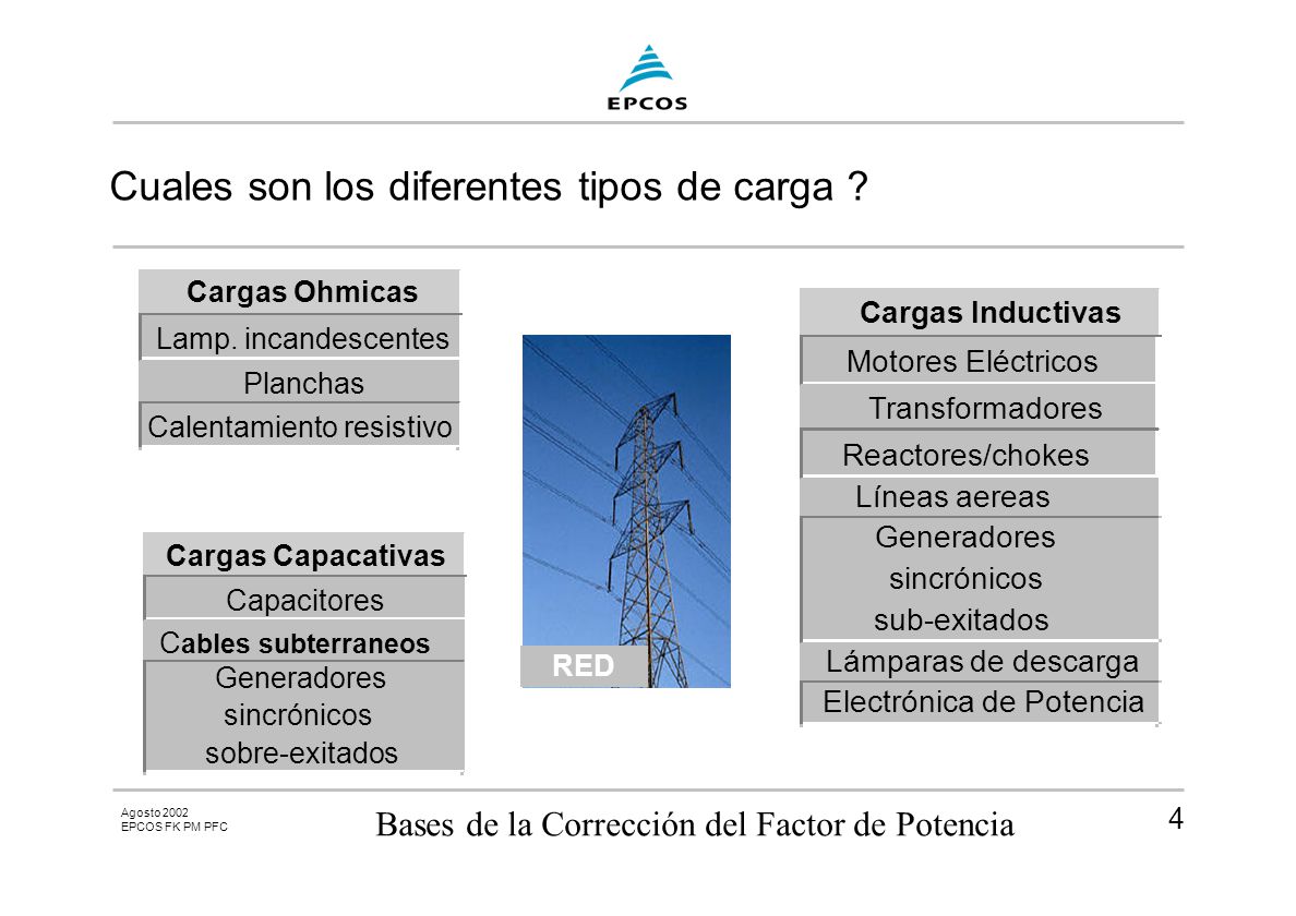 Cuales son los diferentes tipos de carga
