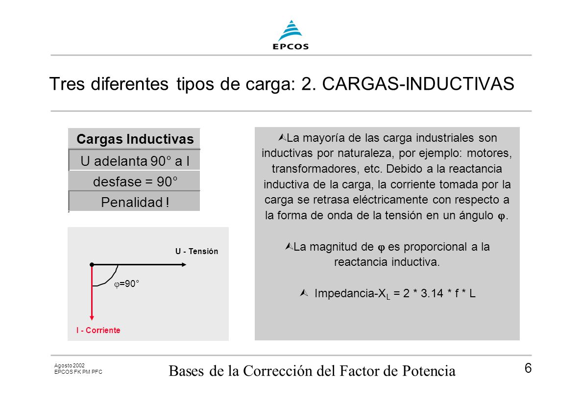 Tres diferentes tipos de carga: 2. CARGAS-INDUCTIVAS