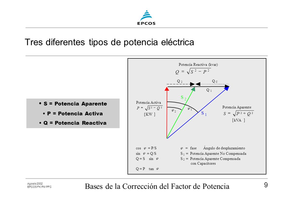 Tres diferentes tipos de potencia eléctrica