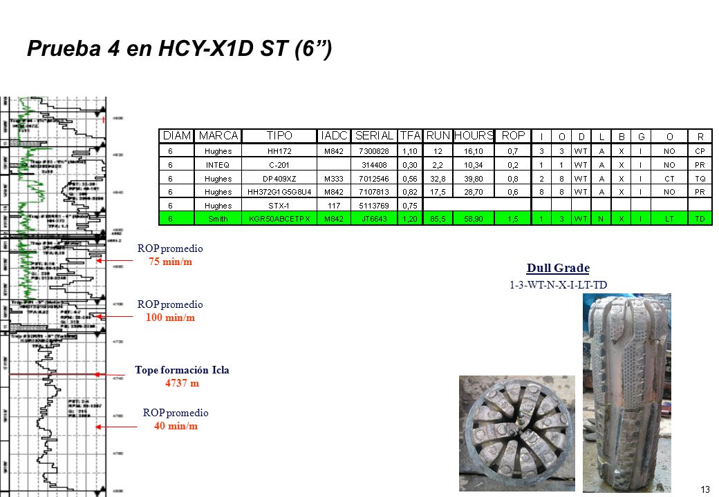 Prueba 4 en HCY-X1D ST (6 ) Dull Grade ROP promedio 75 min/m