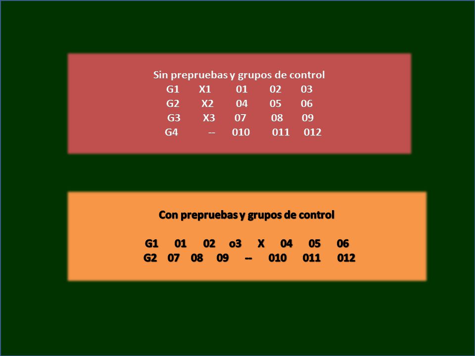 Sin prepruebas y grupos de control Con prepruebas y grupos de control