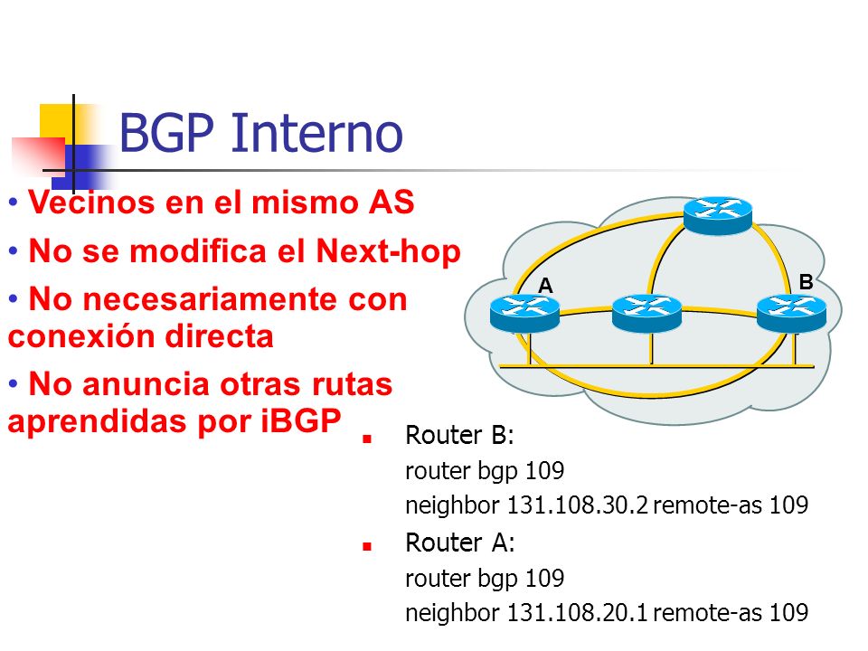 BGP Interno Vecinos en el mismo AS No se modifica el Next-hop