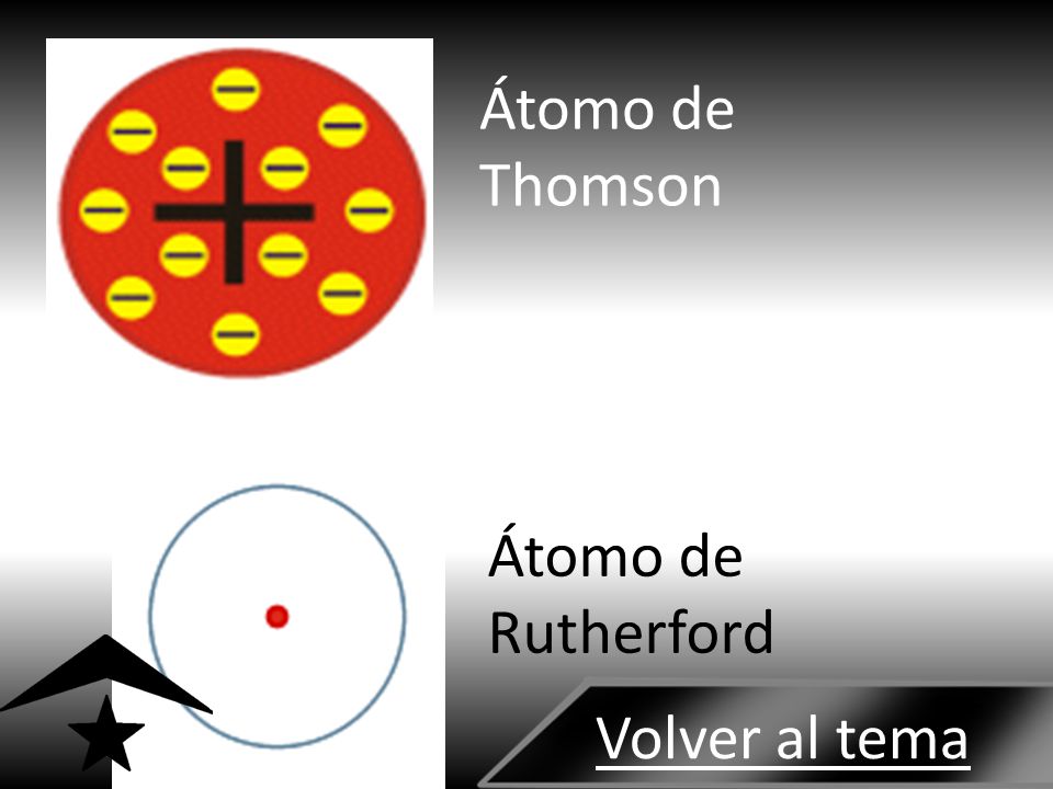 Átomo de Thomson Átomo de Rutherford Volver al tema