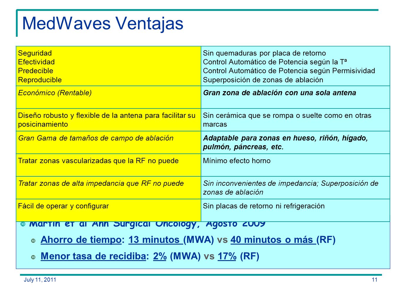 MedWaves Ventajas Martin et al Ann Surgical Oncology, Agosto 2009