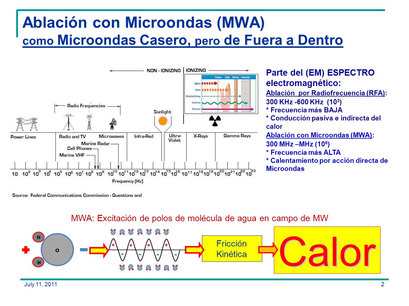 MWA: Excitación de polos de molécula de agua en campo de MW