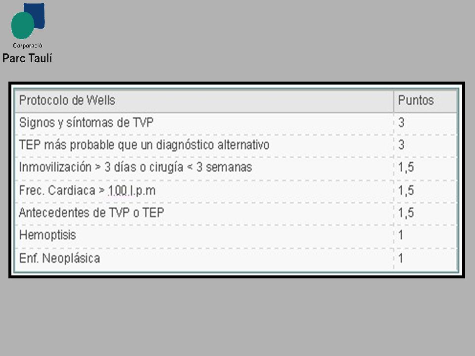 cálculo de la probabilidad pretest, este cálculo se realizará con criterios explícitos que están disponibles en diferentes protocolos, a continuación se presenta el más conocido.