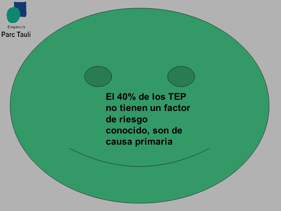 El 40% de los TEP no tienen un factor de riesgo conocido, son de causa primaria