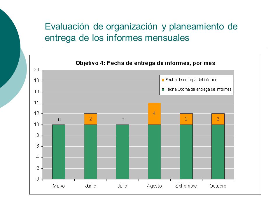 Evaluación de organización y planeamiento de entrega de los informes mensuales