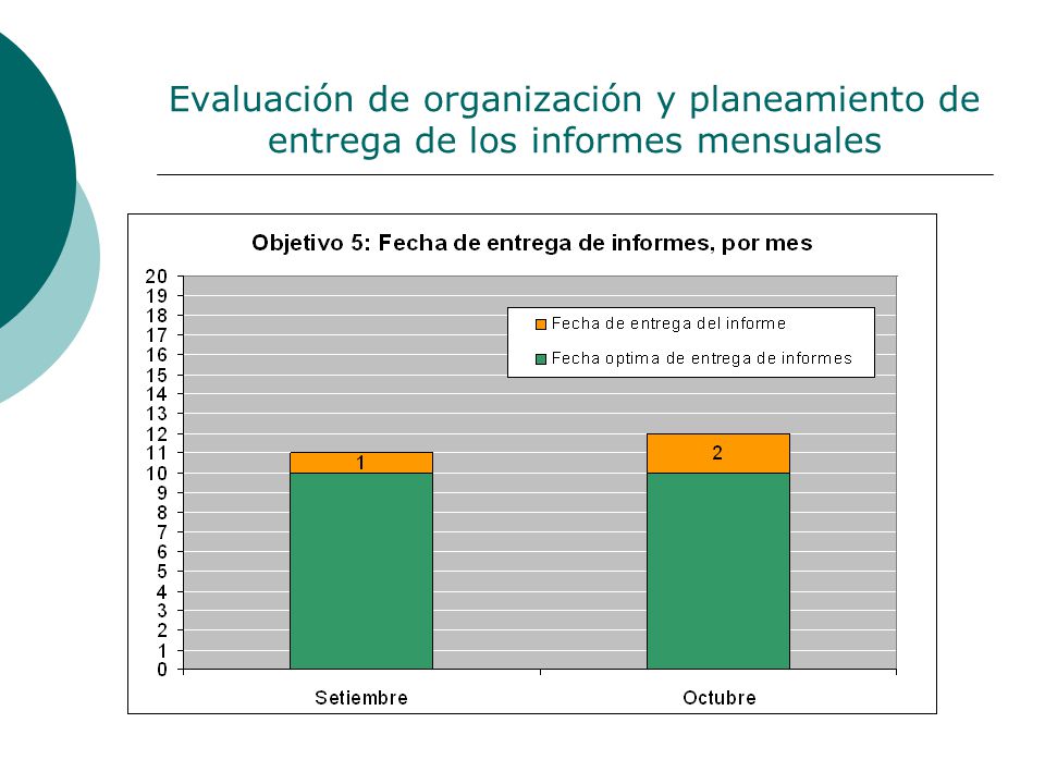 Evaluación de organización y planeamiento de entrega de los informes mensuales