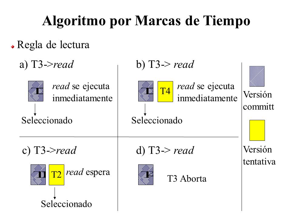 Algoritmo por Marcas de Tiempo
