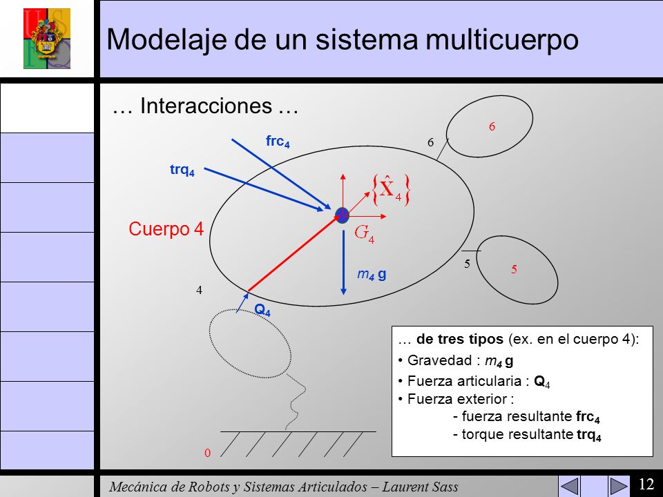 Modelaje de un sistema multicuerpo