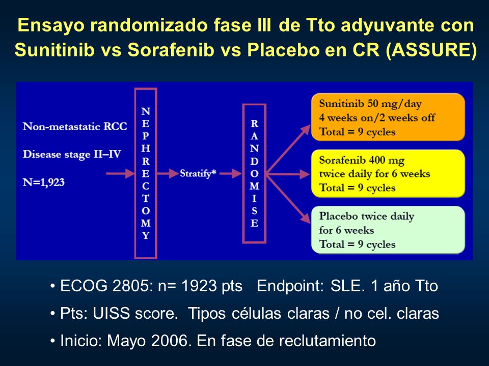 Ensayo randomizado fase III de Tto adyuvante con Sunitinib vs Sorafenib vs Placebo en CR (ASSURE)