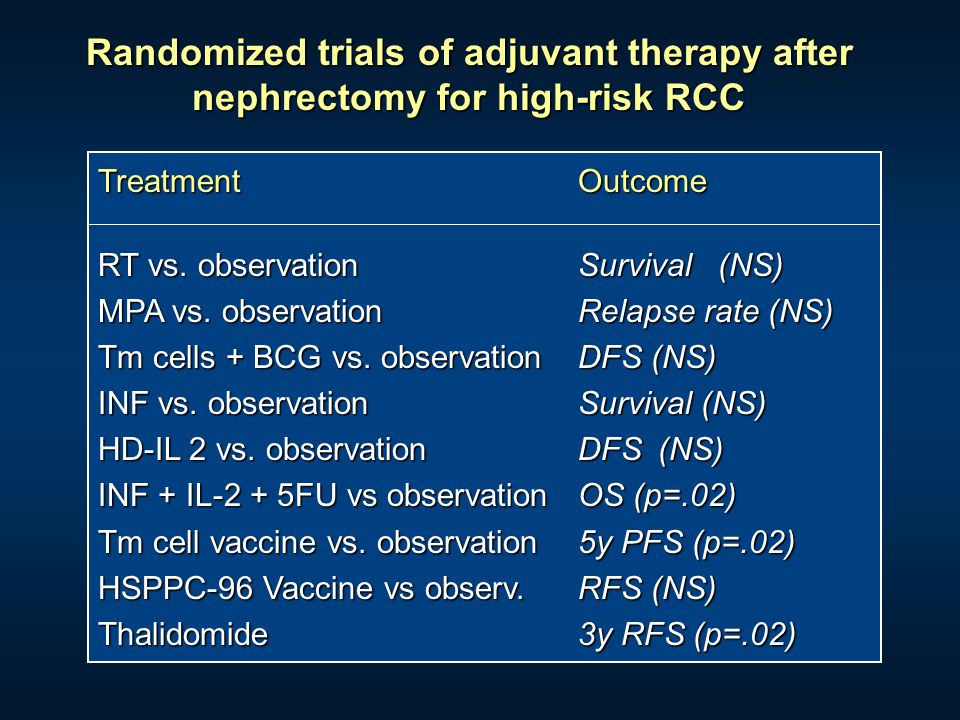 Randomized trials of adjuvant therapy after nephrectomy for high-risk RCC
