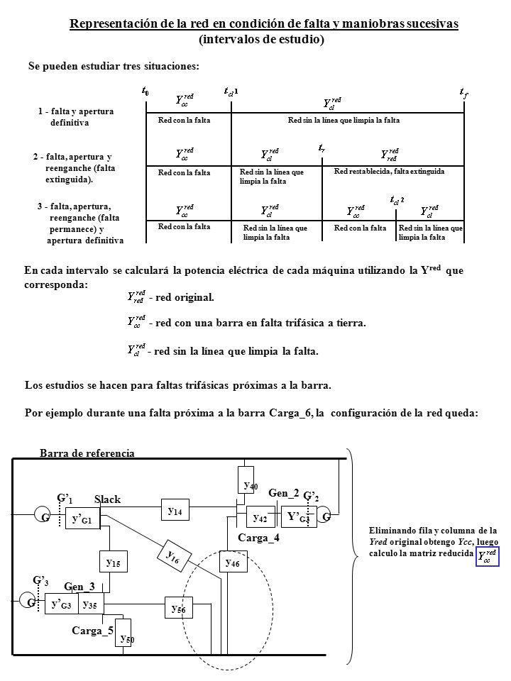 Representación de la red en condición de falta y maniobras sucesivas