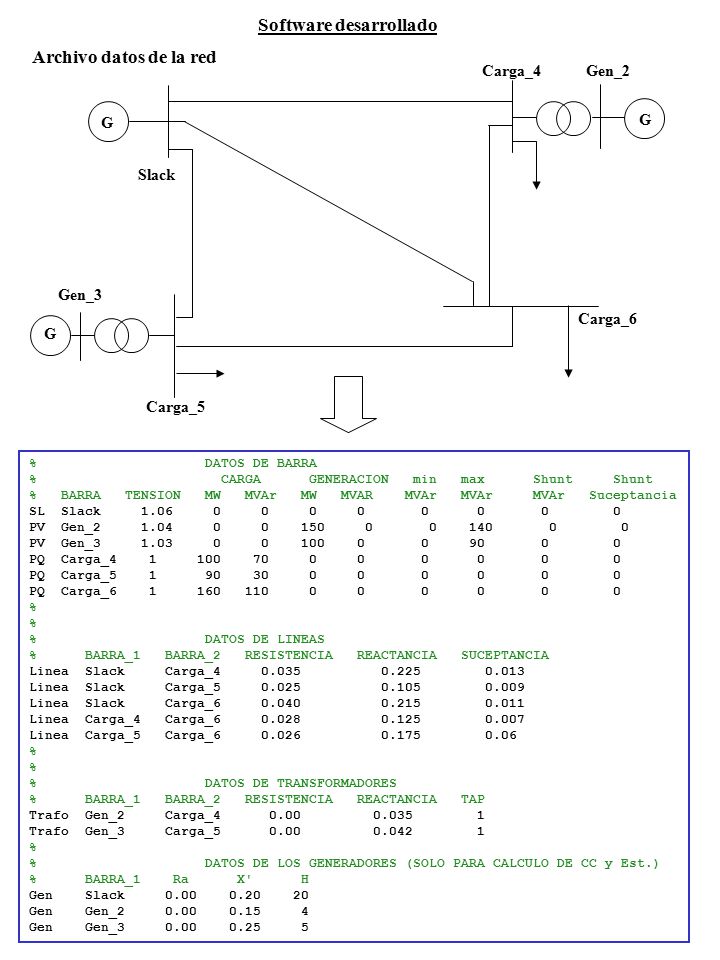 Software desarrollado