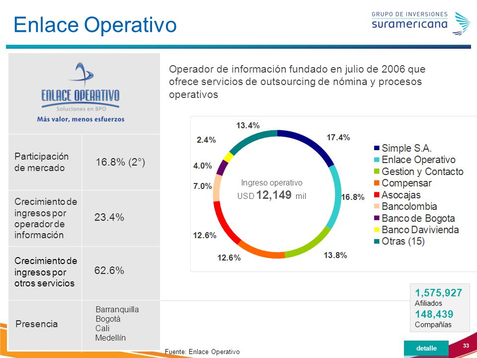 Enlace Operativo Operador de información fundado en julio de 2006 que ofrece servicios de outsourcing de nómina y procesos operativos.