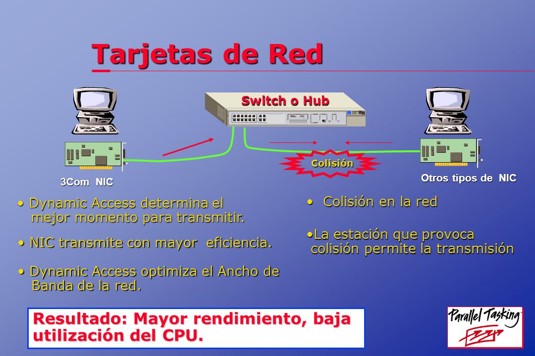 Tarjetas de Red Switch o Hub. Colisión. Otros tipos de NIC. 3Com NIC. Dynamic Access determina el.
