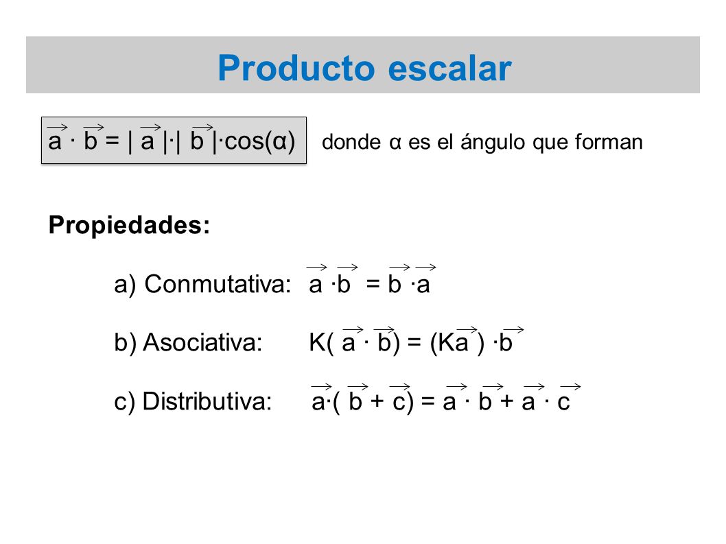 Producto escalar a · b = | a |·| b |·cos(α) donde α es el ángulo que forman. Propiedades: a) Conmutativa: a ·b = b ·a.