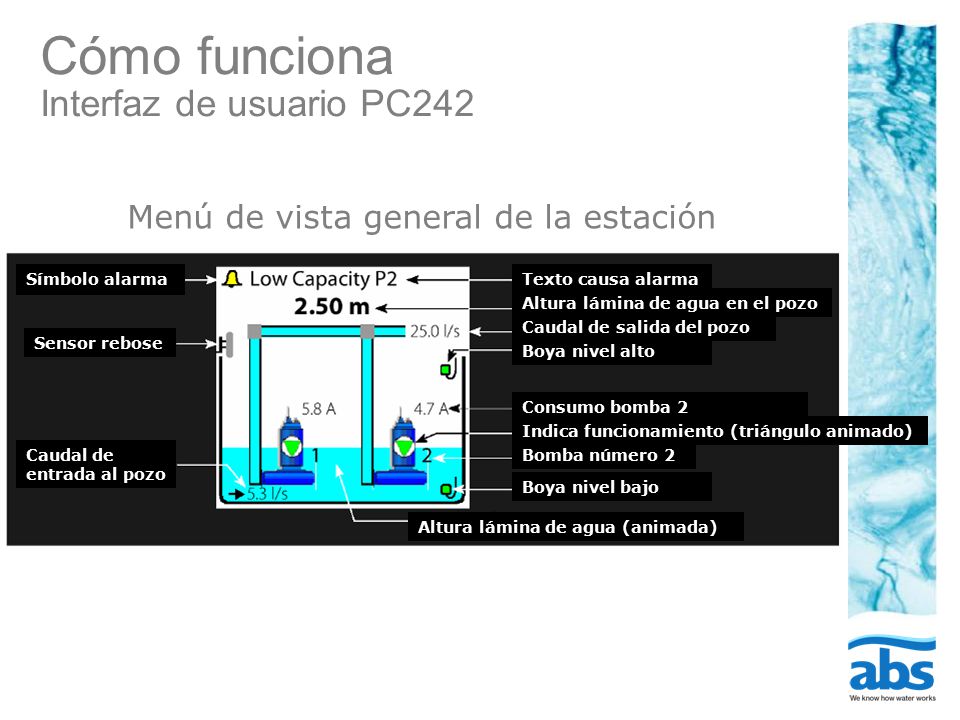 Cómo funciona Interfaz de usuario PC242