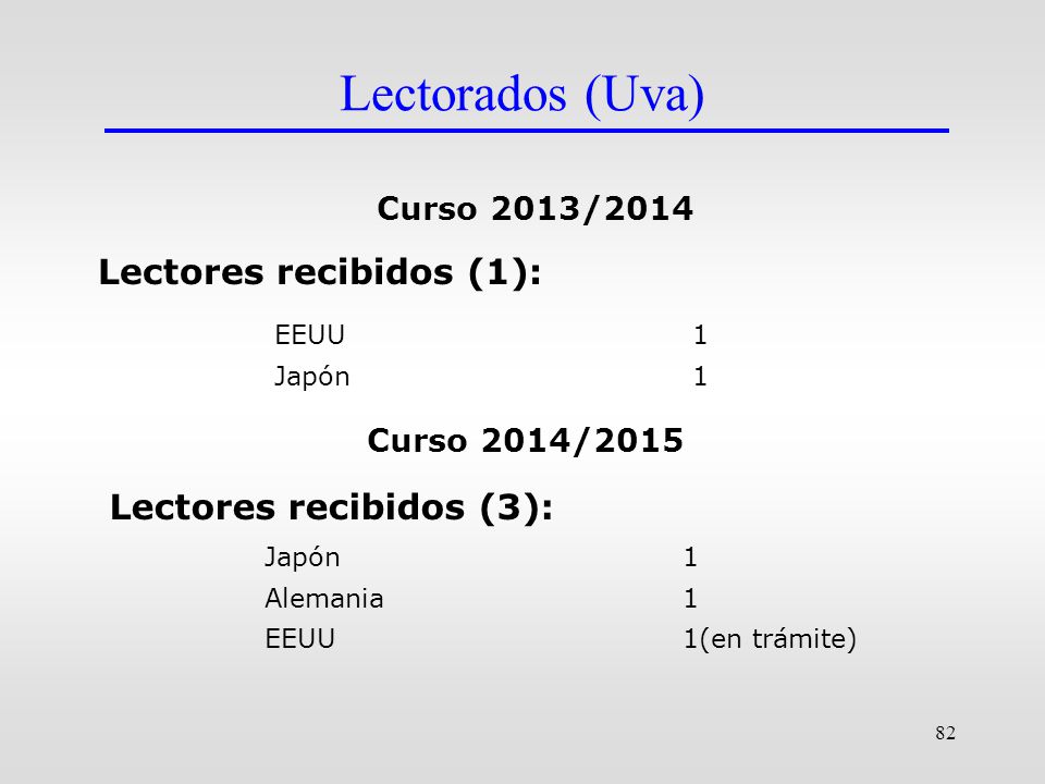 Lectorados (Uva) Lectores recibidos (1): Lectores recibidos (3):