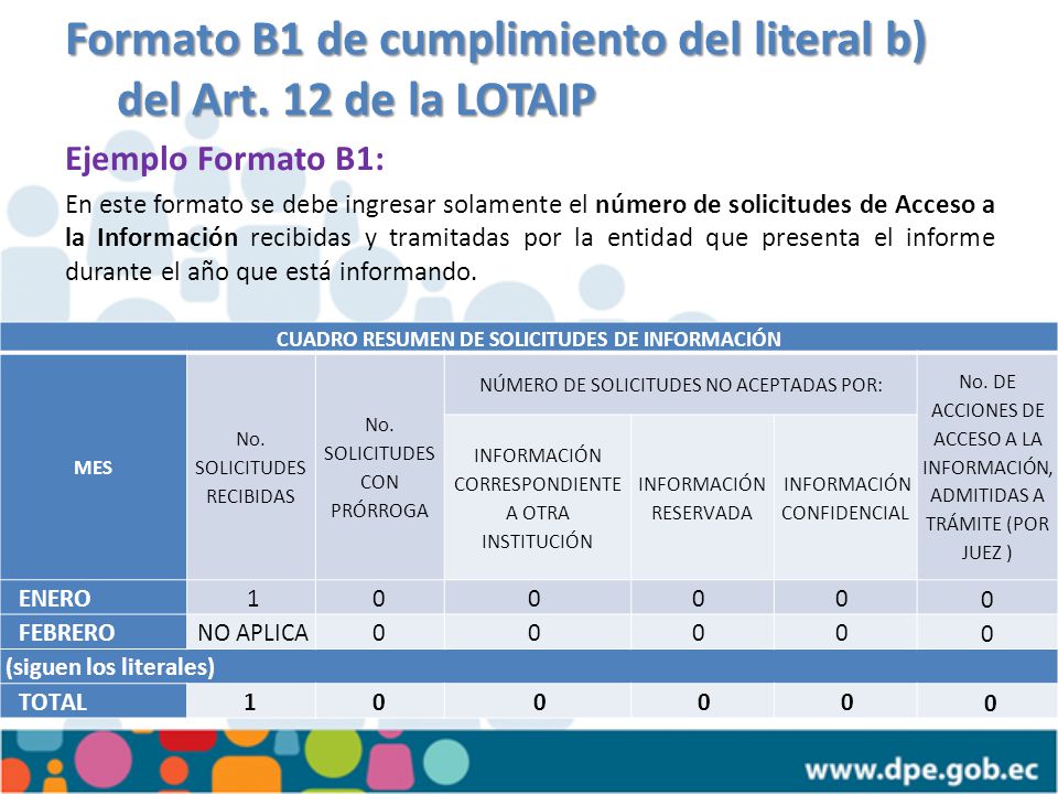Formato B1 de cumplimiento del literal b) del Art. 12 de la LOTAIP