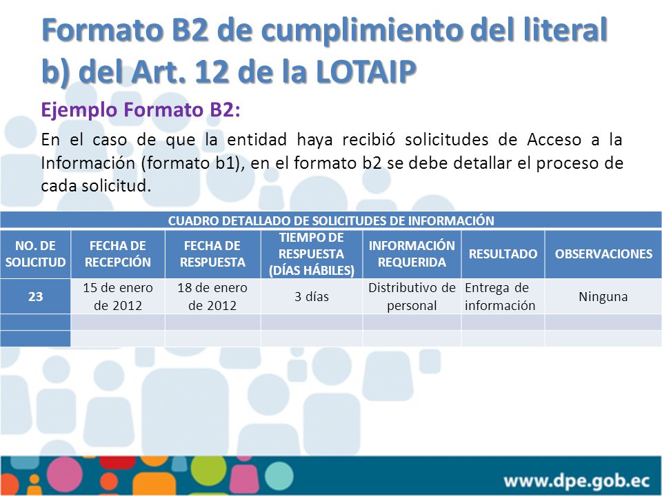 Formato B2 de cumplimiento del literal b) del Art. 12 de la LOTAIP