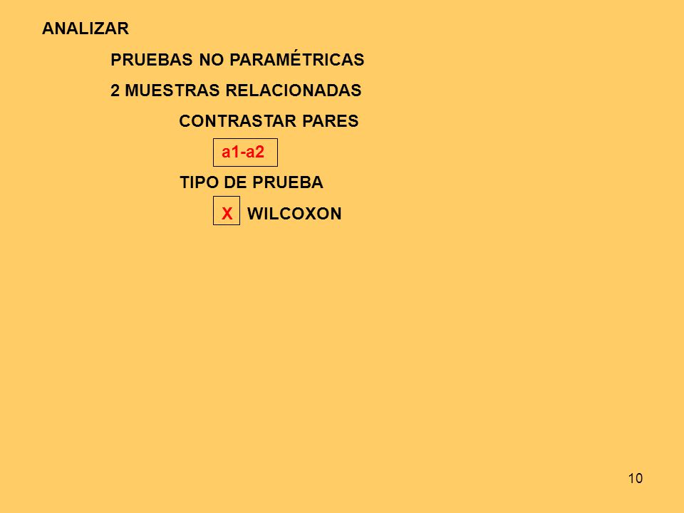 ANALIZAR PRUEBAS NO PARAMÉTRICAS. 2 MUESTRAS RELACIONADAS. CONTRASTAR PARES. a1-a2. TIPO DE PRUEBA.
