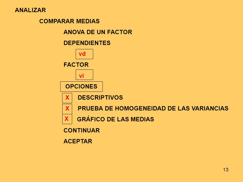 ANALIZAR COMPARAR MEDIAS. ANOVA DE UN FACTOR. DEPENDIENTES. vd. FACTOR. vi. X DESCRIPTIVOS.