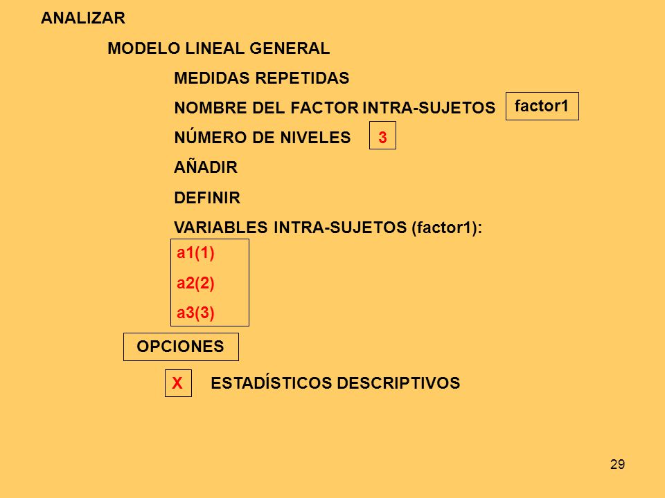ANALIZAR MODELO LINEAL GENERAL. MEDIDAS REPETIDAS. NOMBRE DEL FACTOR INTRA-SUJETOS. NÚMERO DE NIVELES 3.
