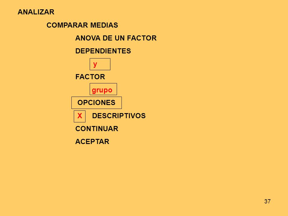ANALIZAR COMPARAR MEDIAS. ANOVA DE UN FACTOR. DEPENDIENTES. y. FACTOR. grupo. X DESCRIPTIVOS.