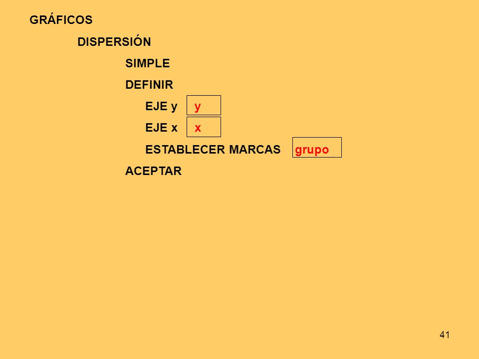 GRÁFICOS DISPERSIÓN SIMPLE DEFINIR EJE y y EJE x x ESTABLECER MARCAS grupo ACEPTAR