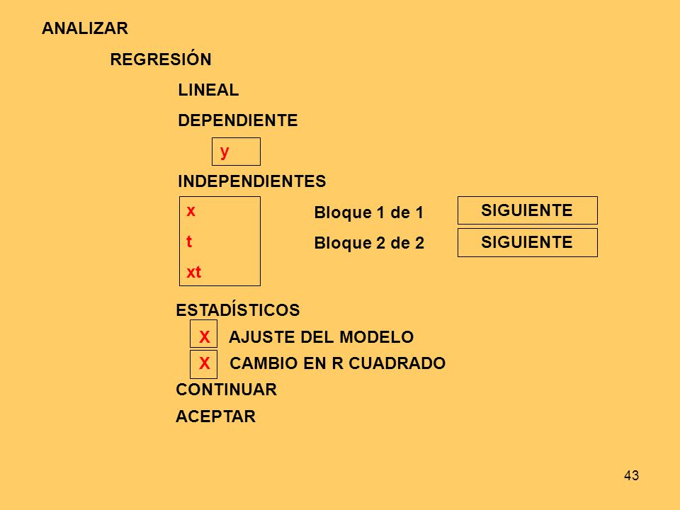 ANALIZAR REGRESIÓN. LINEAL. DEPENDIENTE. y. INDEPENDIENTES. Bloque 1 de 1. Bloque 2 de 2. x.