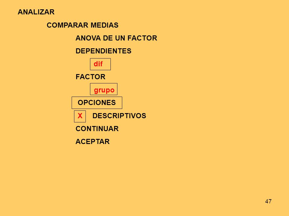 ANALIZAR COMPARAR MEDIAS. ANOVA DE UN FACTOR. DEPENDIENTES. dif. FACTOR. grupo. X DESCRIPTIVOS.
