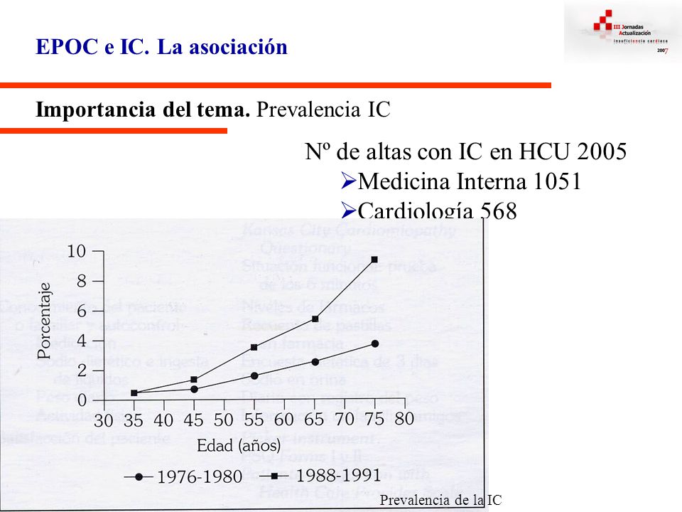 Nº de altas con IC en HCU 2005 Medicina Interna 1051 Cardiología 568